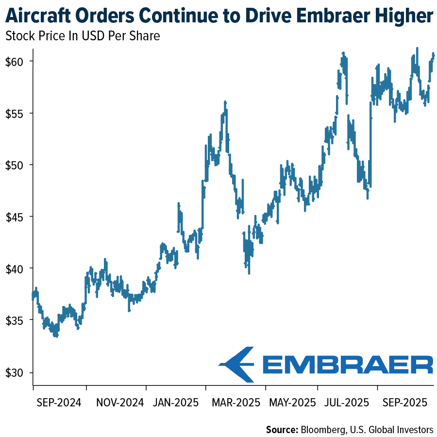 Container Rates Reverse Course as January Rally Unravels on Weak Demand