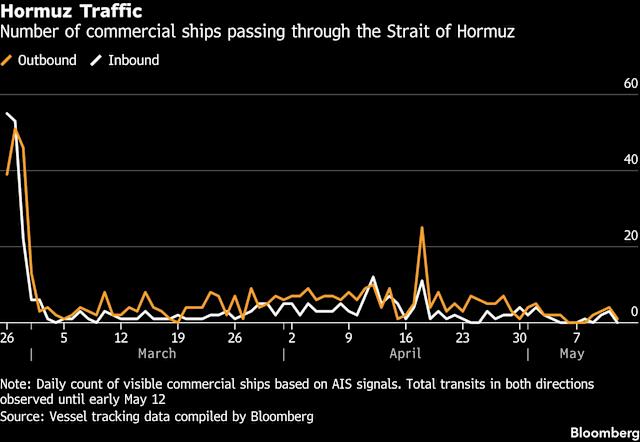 Iraqi Supertanker Pulls Back From U.S. Hormuz Blockade