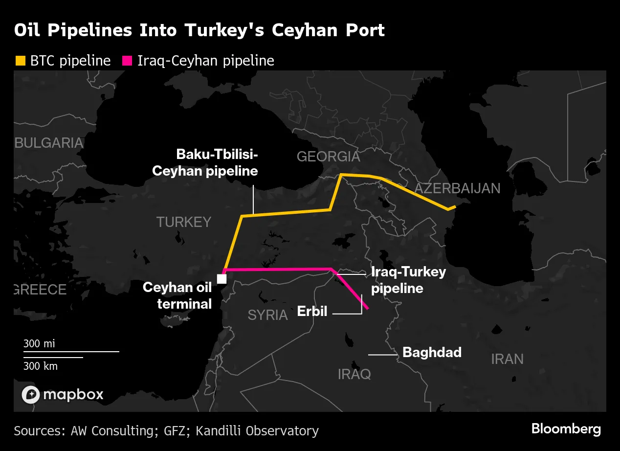 Turkey Said To Extend Iraq Oil Pipeline Deal By One Year